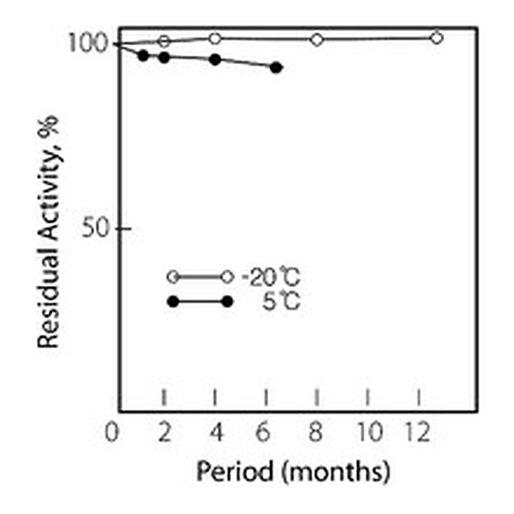 Merck GLYCEROL-3-PHOSPHATE OXIDASE FROM