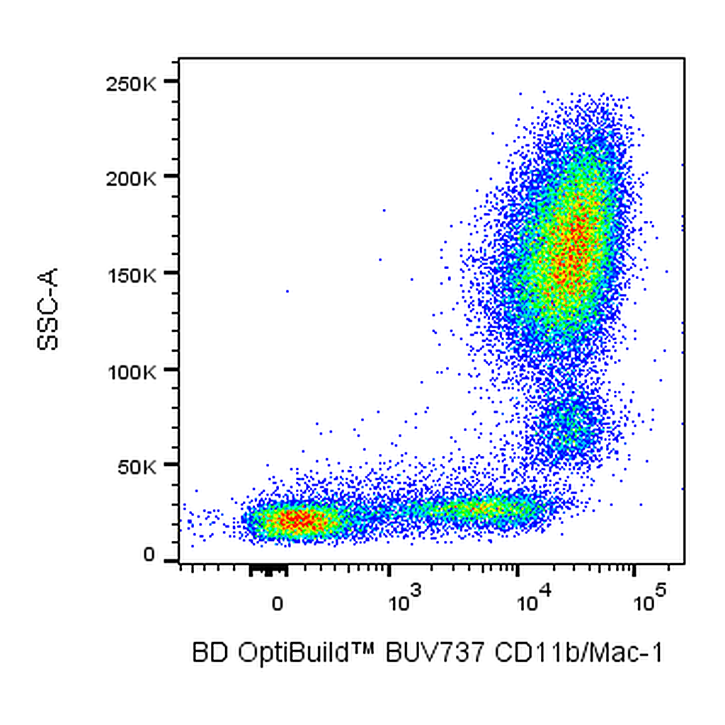 BD BUV737 Mouse Anti-Human CD11b