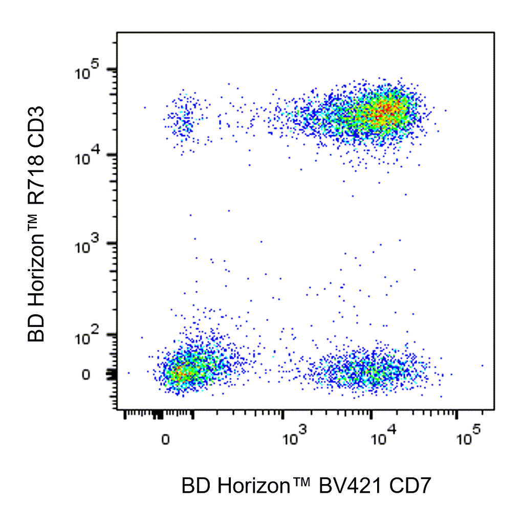 BD BV421 Mouse Anti-Human CD7