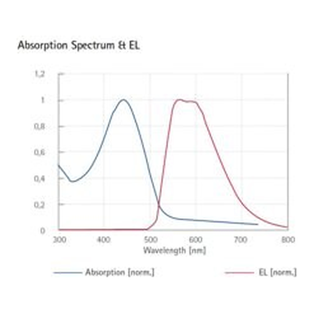 Merck SUPER YELLOW LIGHT-EMITTING PPV COPOLYM&