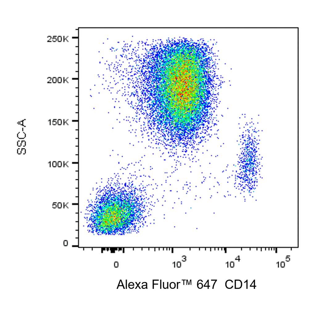 BD Alexa Fluor 647 Mouse Anti-Human CD14