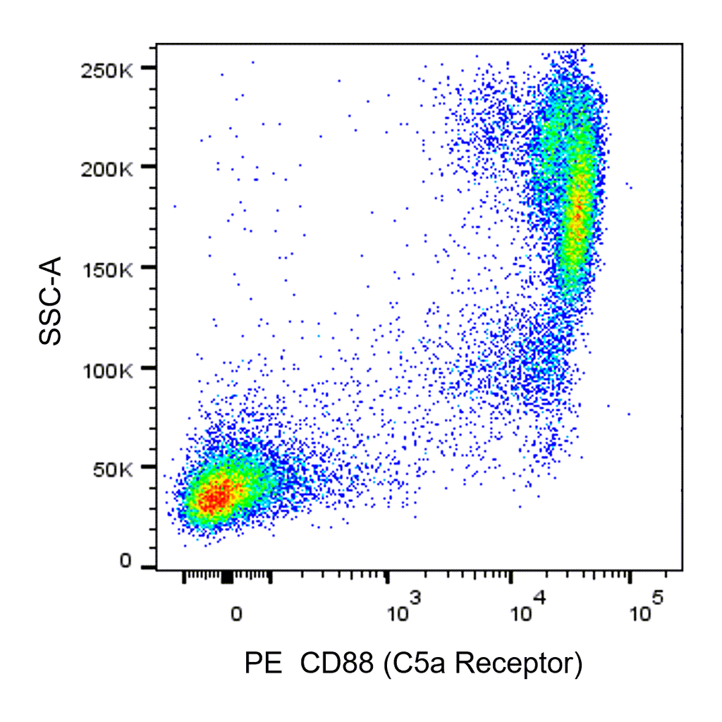 BD PE Mouse Anti-Human CD88 (C5a Receptor)