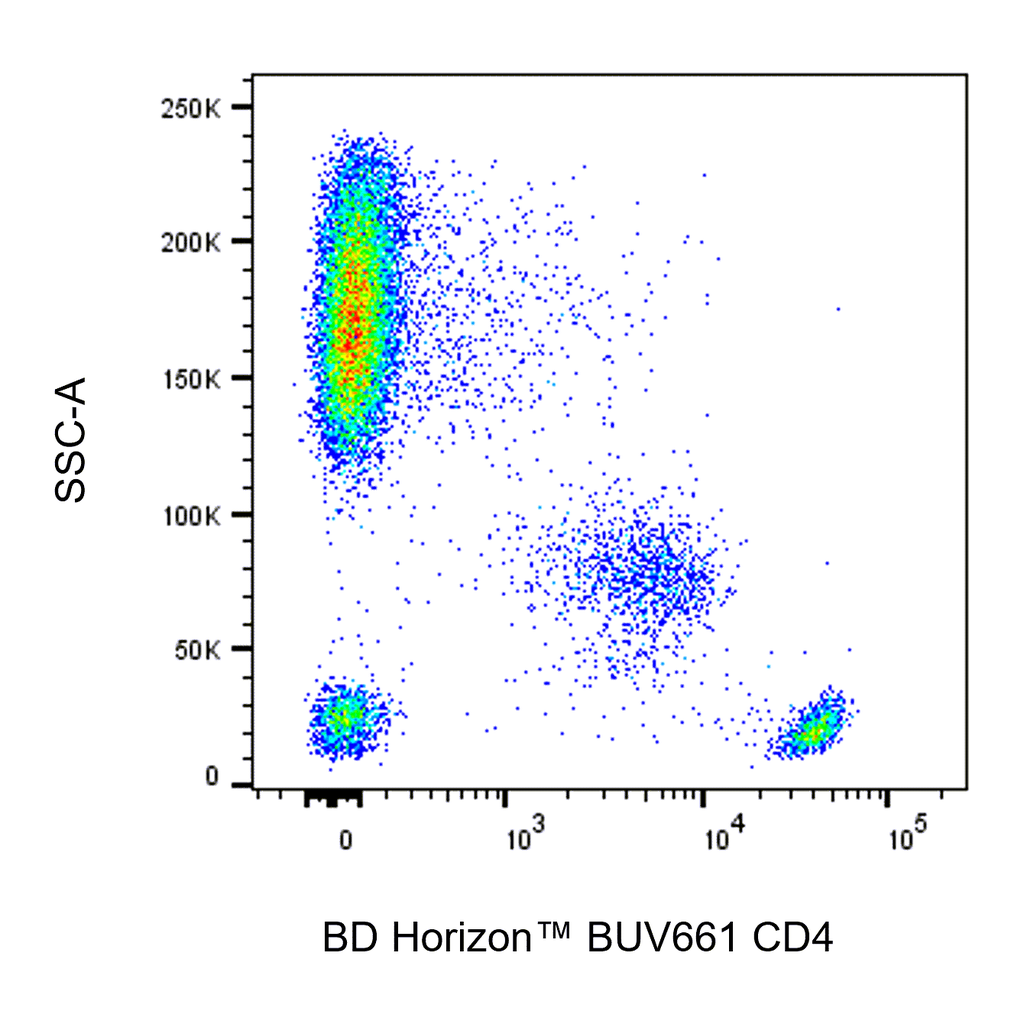 BD BUV661 Mouse Anti-Human CD4