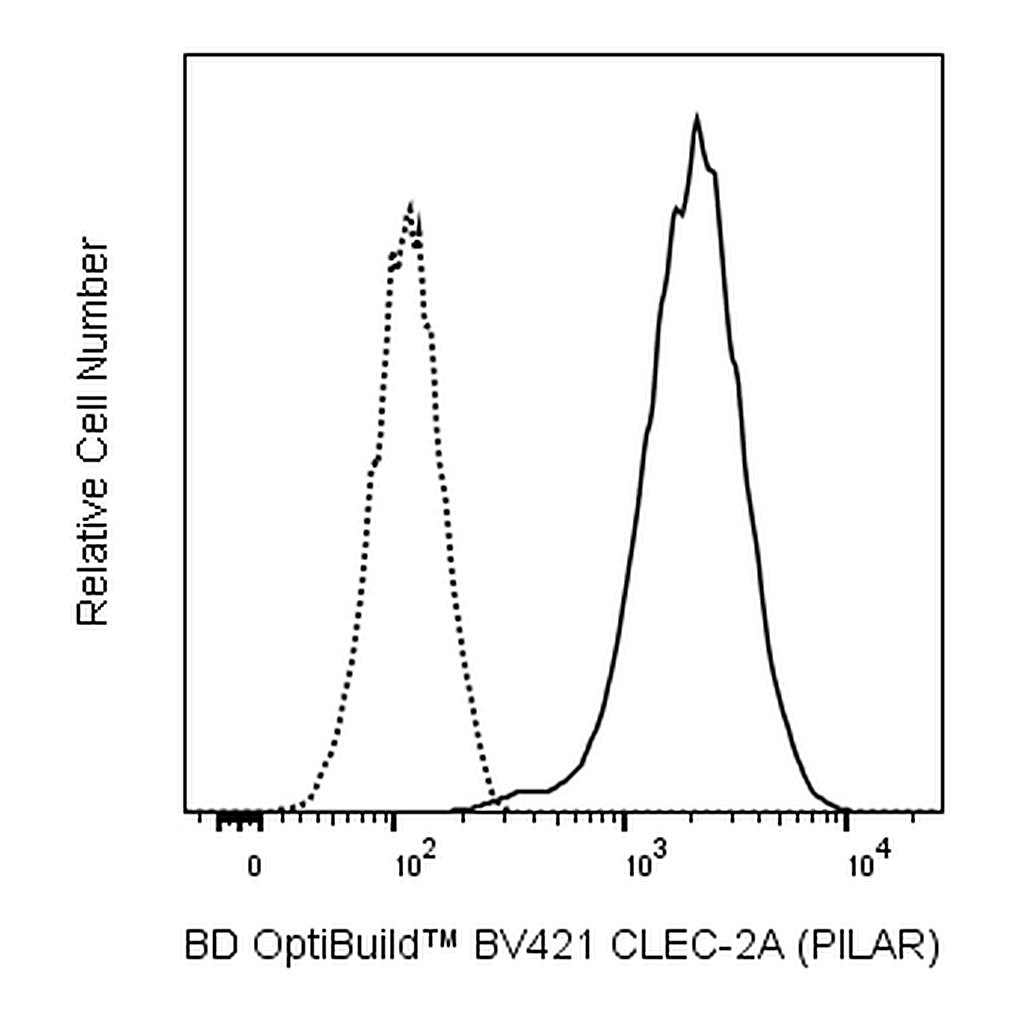 BD BV421 Mouse Anti-Human CLEC-2A (PILAR)