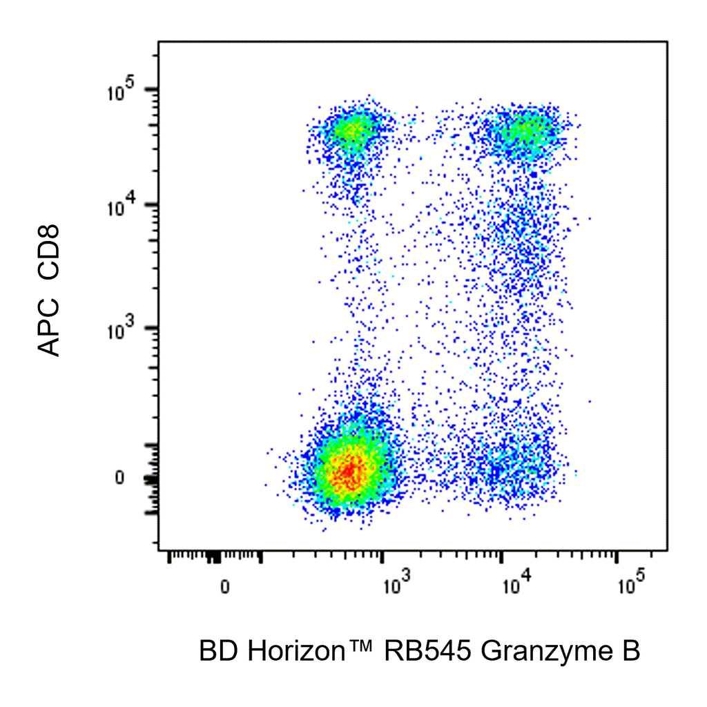 BD RB545 Mouse Anti-Human Granzyme B