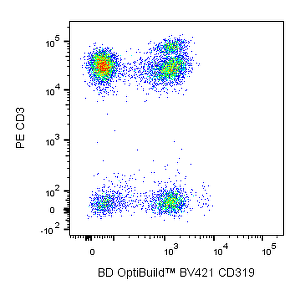 BD BV421 Mouse Anti-Human CD319 (CRACC)