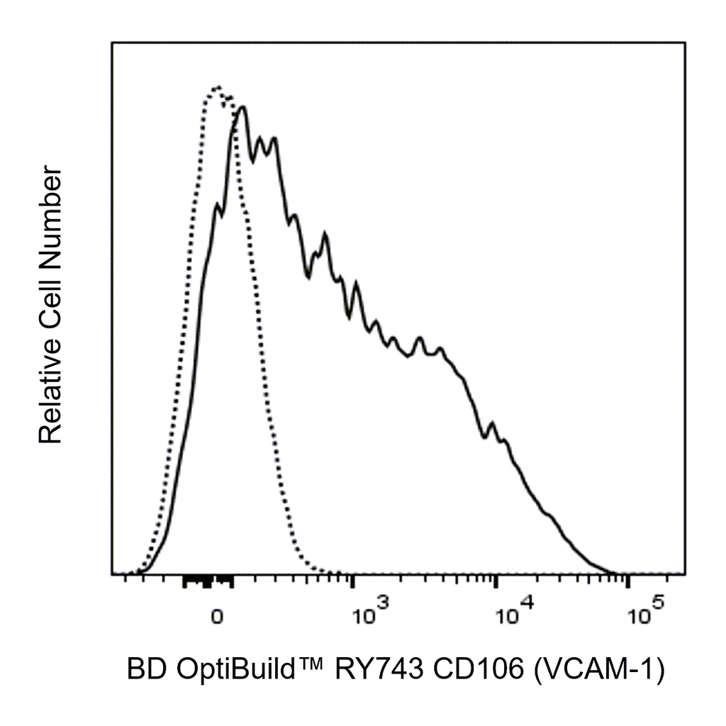 BD RY743 Rat Anti-Mouse CD106 (VCAM-1)