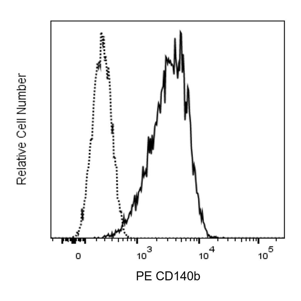 BD PE Rat Anti-Mouse CD140b (PDGFRβ)
