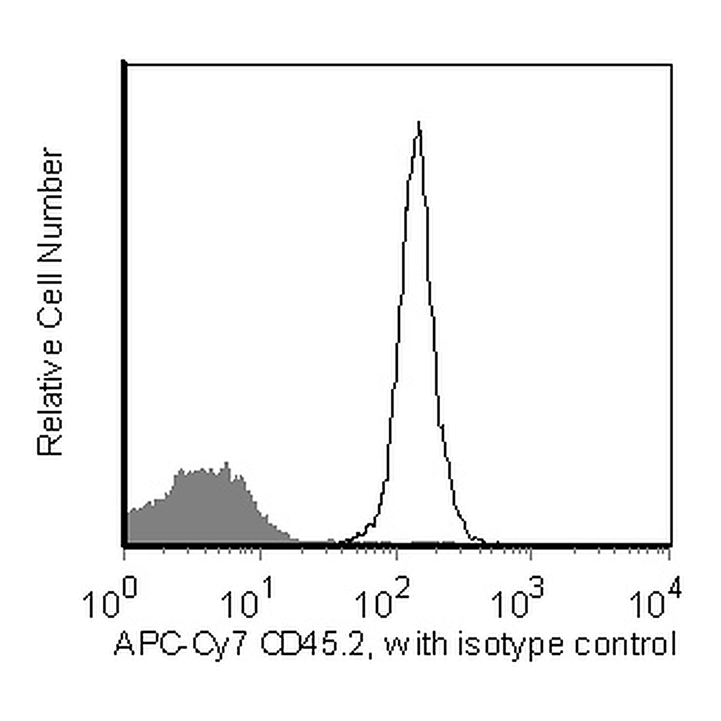 BD APC-Cy7 Mouse Anti-Mouse CD45.2