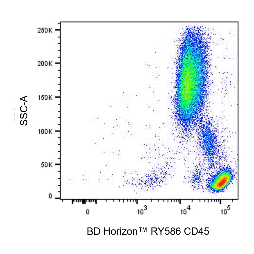BD RY586 Mouse Anti-Human CD45