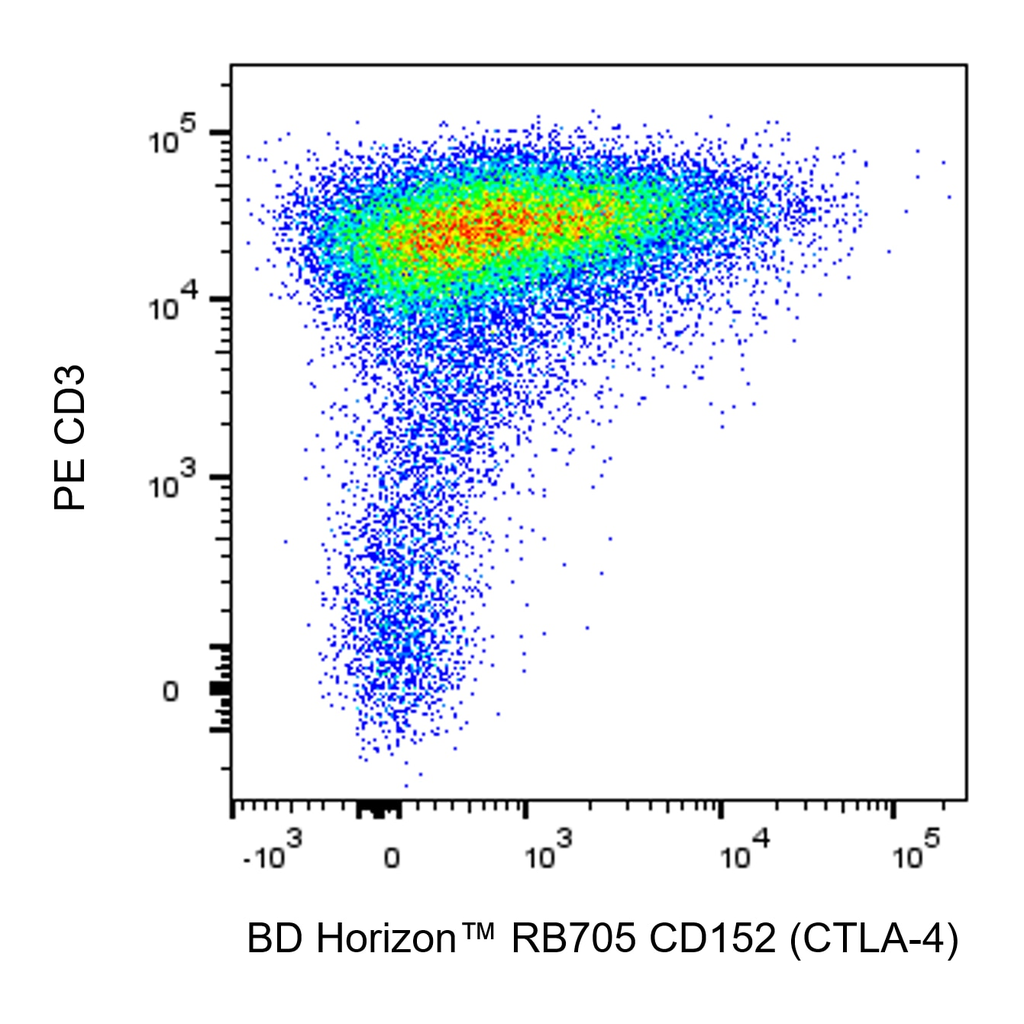 BD RB705 Mouse Anti-Human CD152 (CTLA-4)