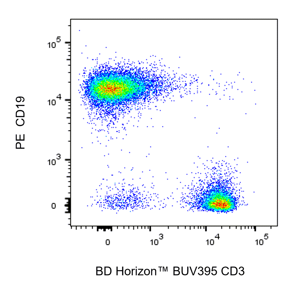 BD BUV395 Rat Anti-Mouse CD3