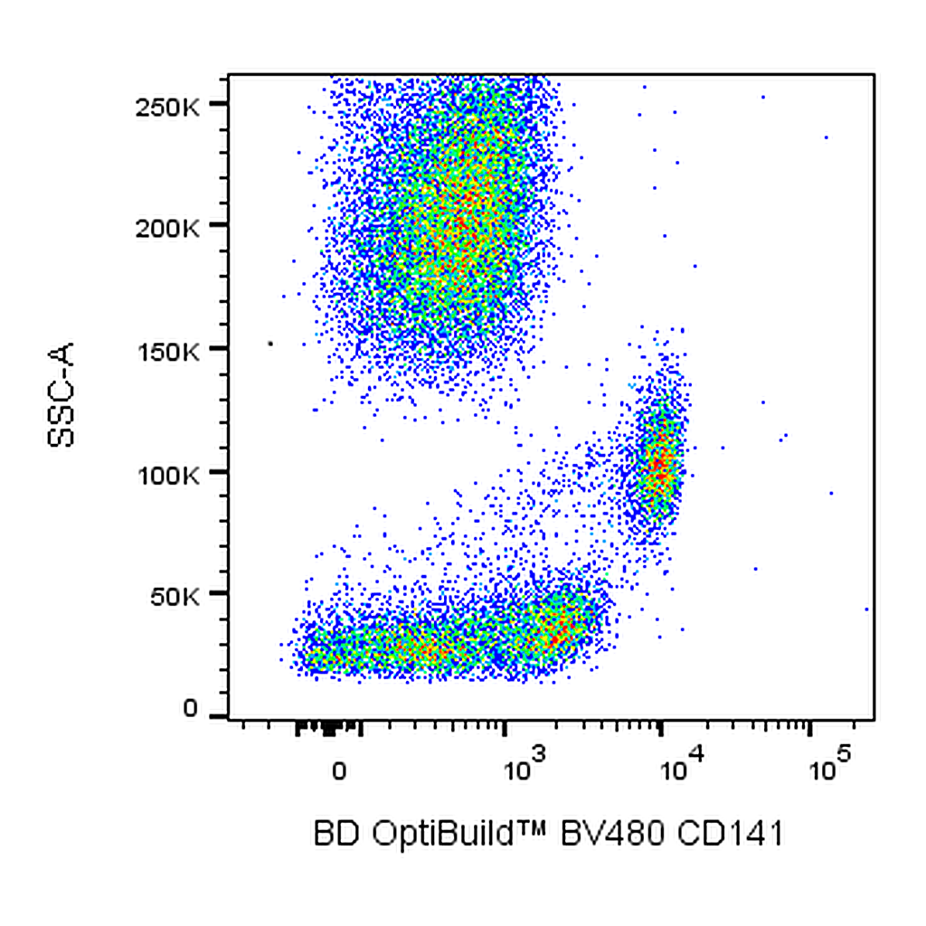BD BV480 Mouse Anti-Human CD141