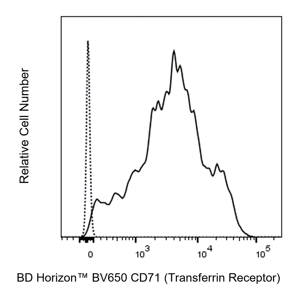 BD BV650 Mouse Anti-Human CD71 (Transferrin Receptor)