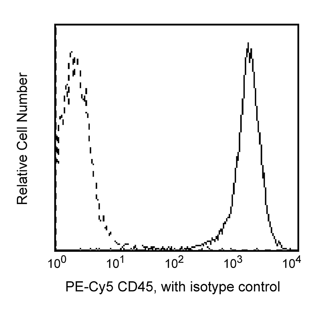 BD PE-Cy5 Mouse Anti-Human CD45