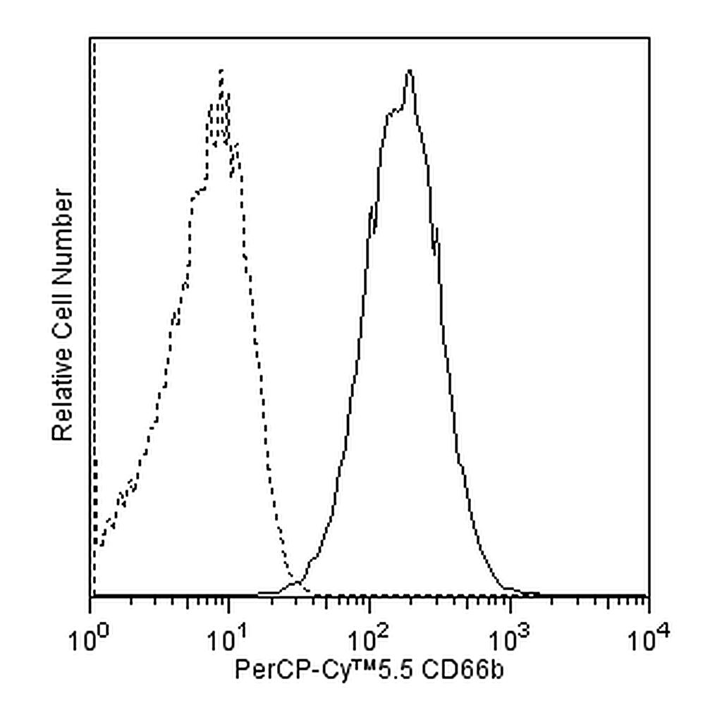 BD PerCP-Cy5.5 Mouse Anti-Human CD66b