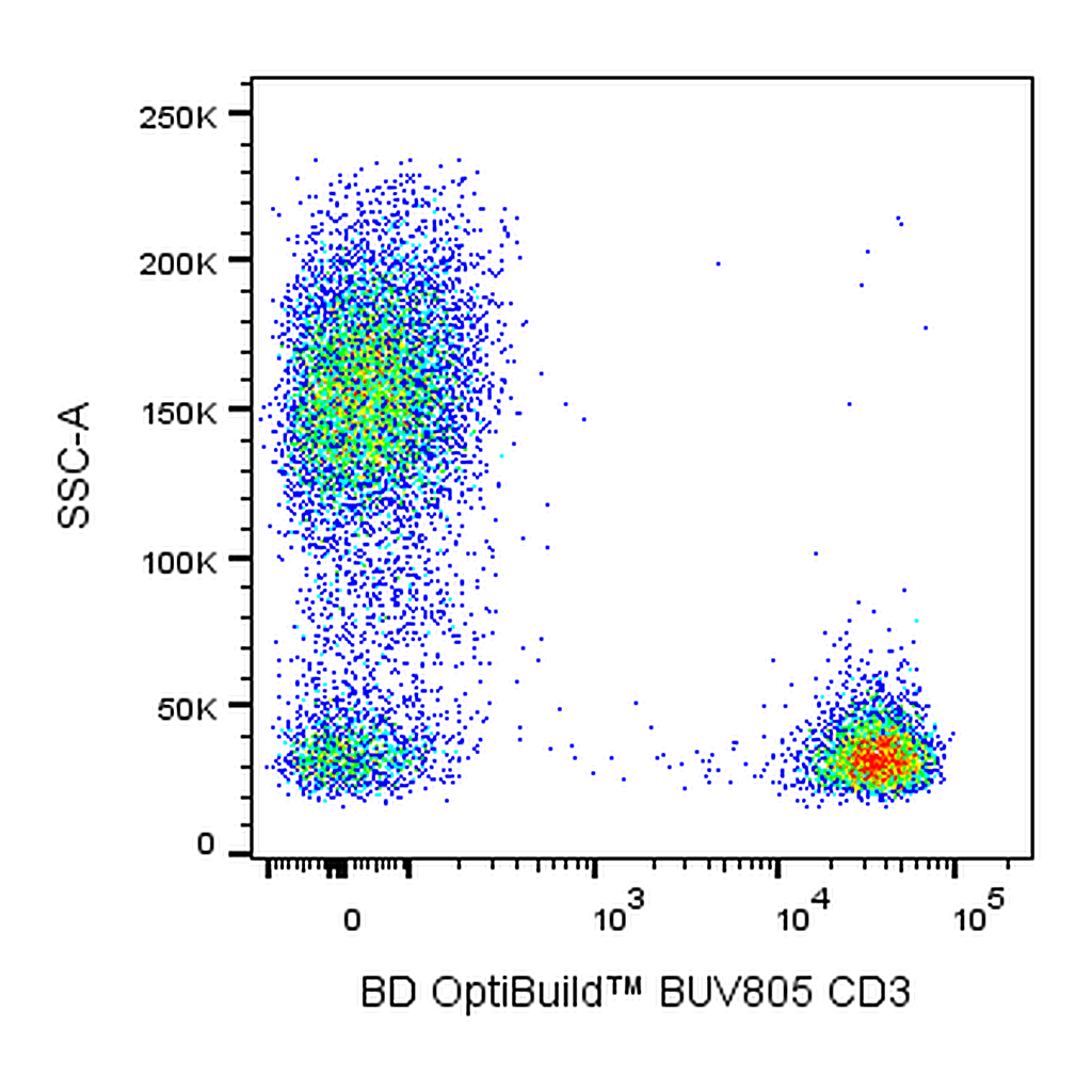 BD BUV805 Mouse Anti-Human CD3