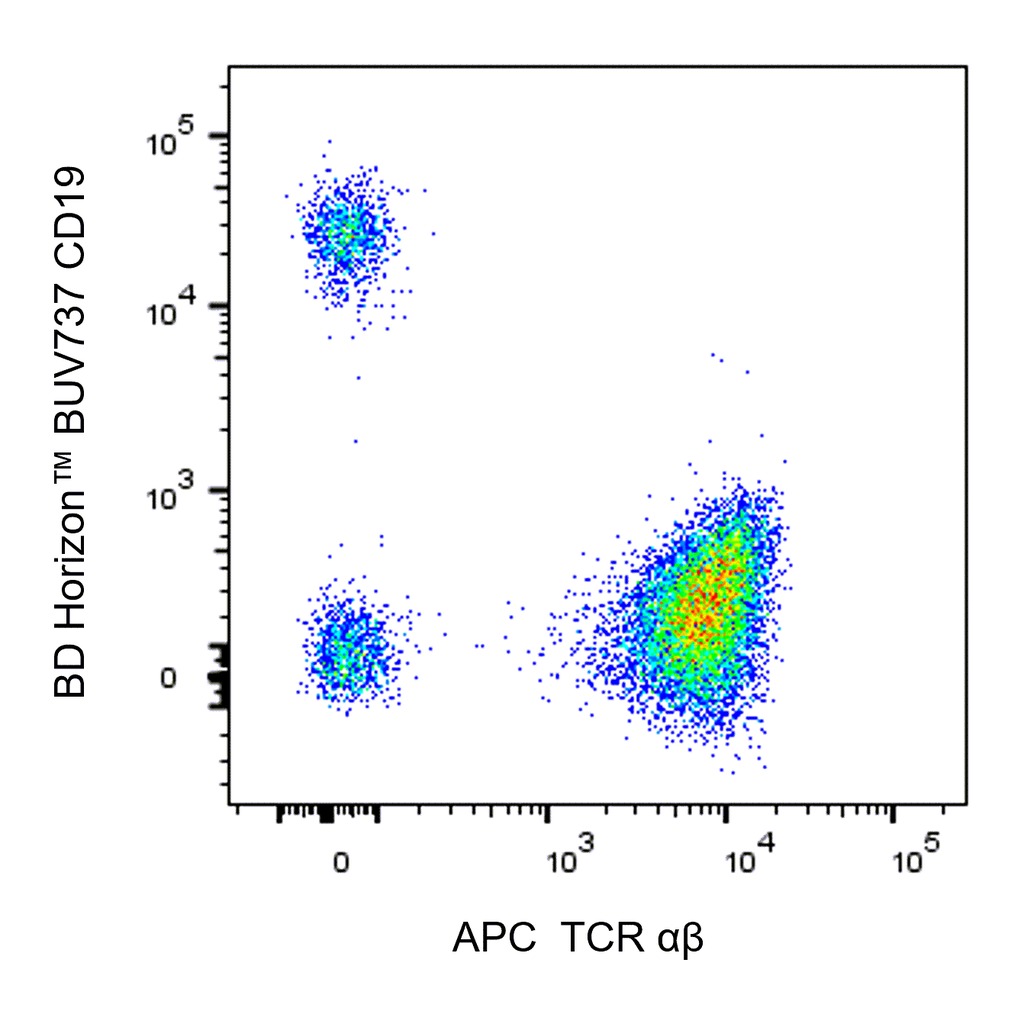 BD APC Mouse Anti-Human TCR αβ