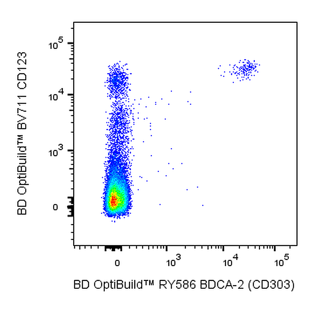 BD RY586 Mouse Anti-Human BDCA-2 (CD303)