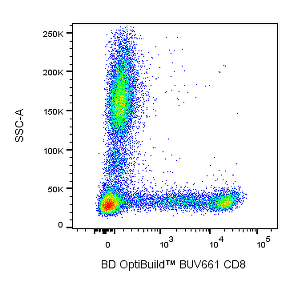 BD BUV661 Mouse Anti-Human CD8