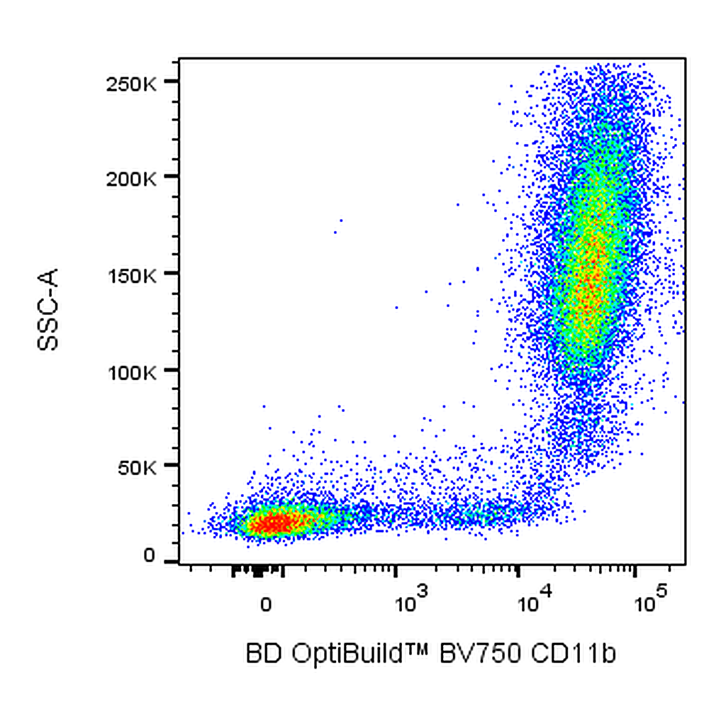 BD BV750 Mouse Anti-Human CD11b