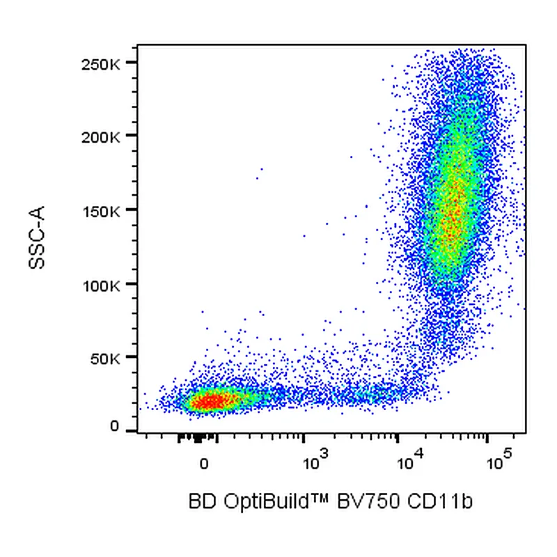 BD BV750 Mouse Anti-Human CD11b