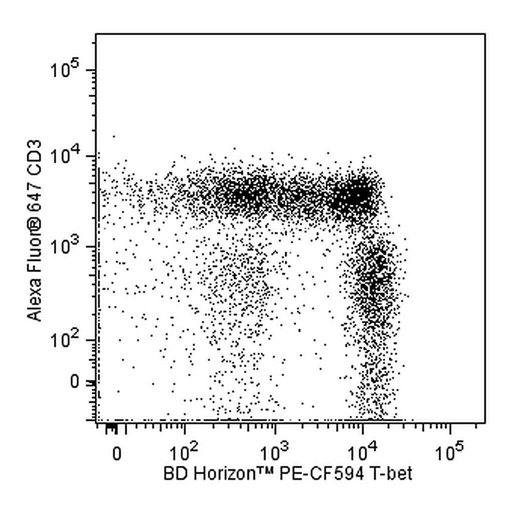 BD PE-CF594 Mouse Anti-T-bet
