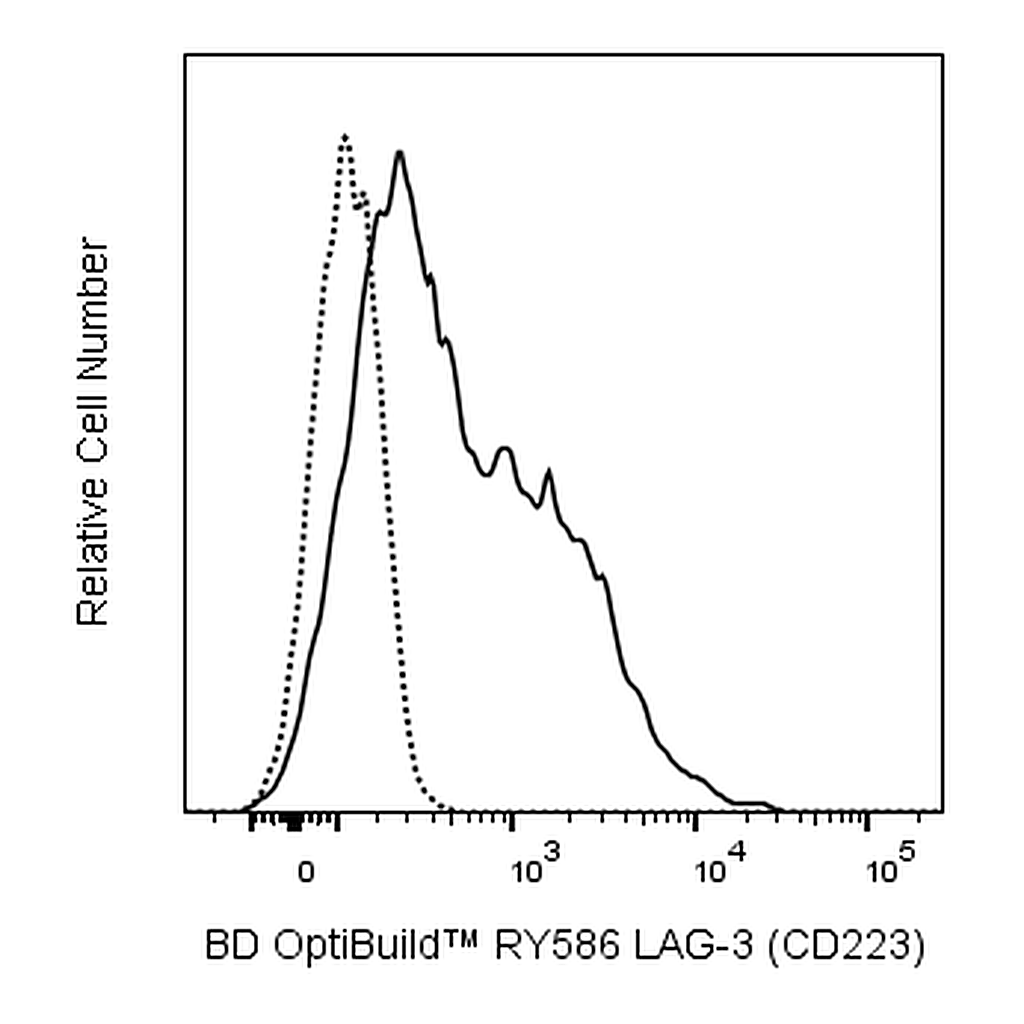 BD RY586 Mouse Anti-Human LAG-3 (CD223)