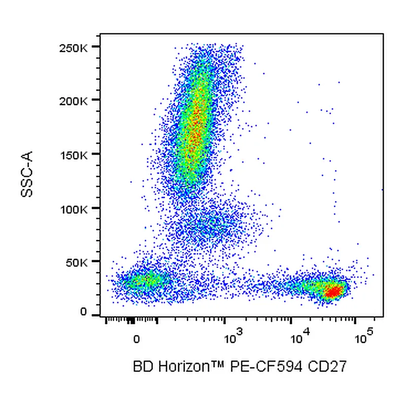 BD PE-CF594 Mouse Anti-Human CD27