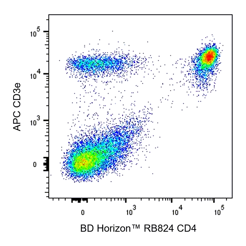 BD RB824 Rat Anti-Mouse CD4