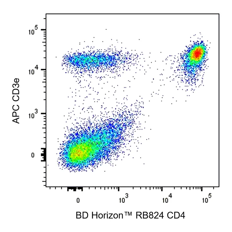 BD RB824 Rat Anti-Mouse CD4