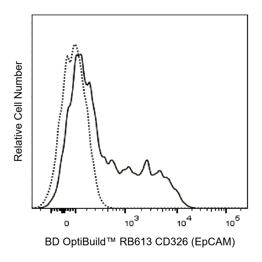 BD RB613 Rat Anti-Mouse CD326 (EpCAM)