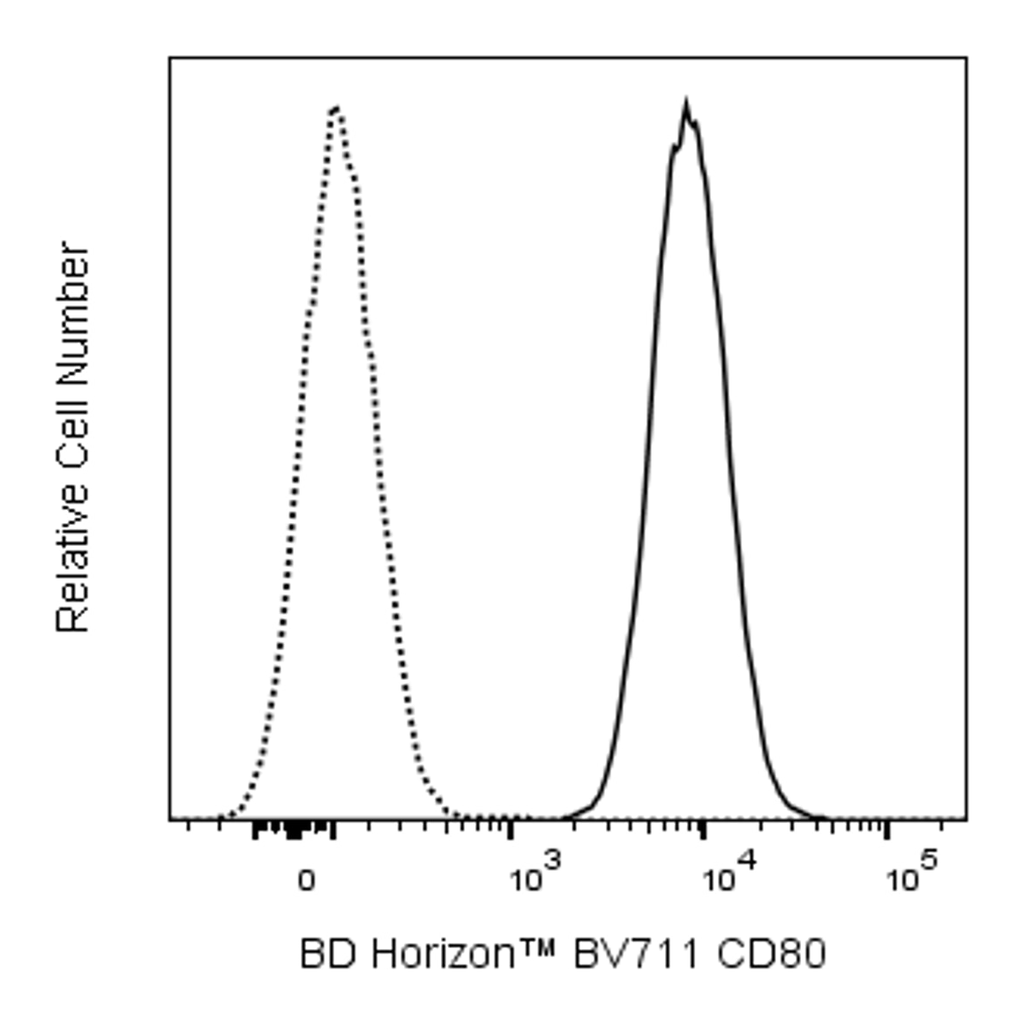 BD BV711 Mouse Anti-Human CD80 (B7-1)
