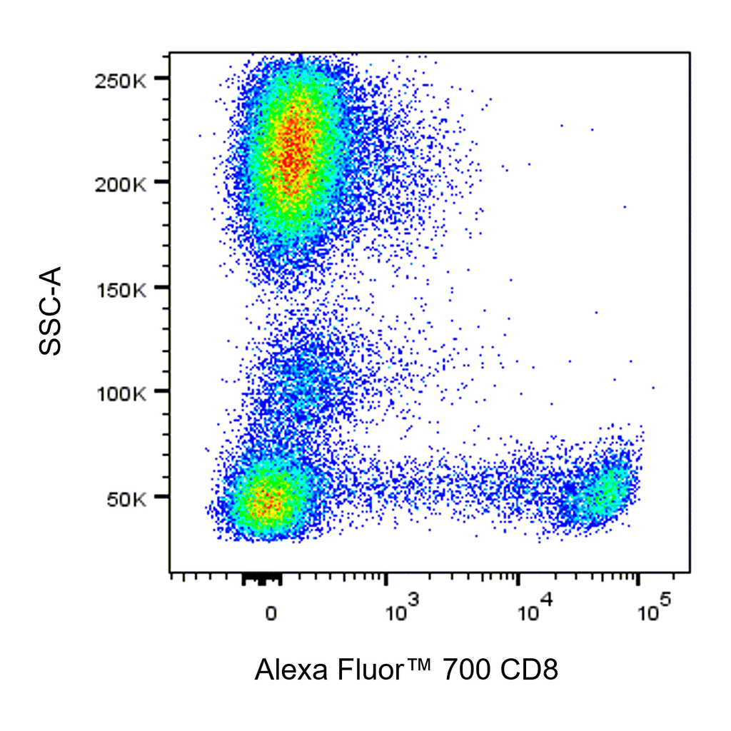 BD Alexa Fluor 700 Mouse Anti-Human CD8