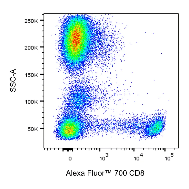 BD Alexa Fluor 700 Mouse Anti-Human CD8