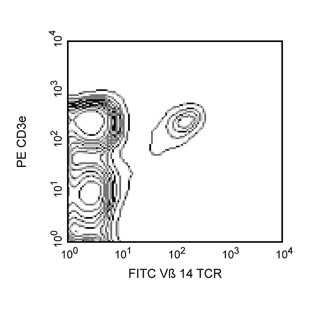 BD FITC Rat Anti-Mouse Vβ 14 T-Cell Receptor