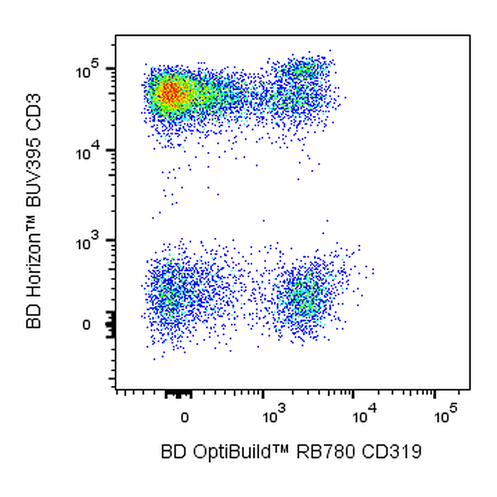 BD RB780 Mouse Anti-Human CD319 (CRACC)