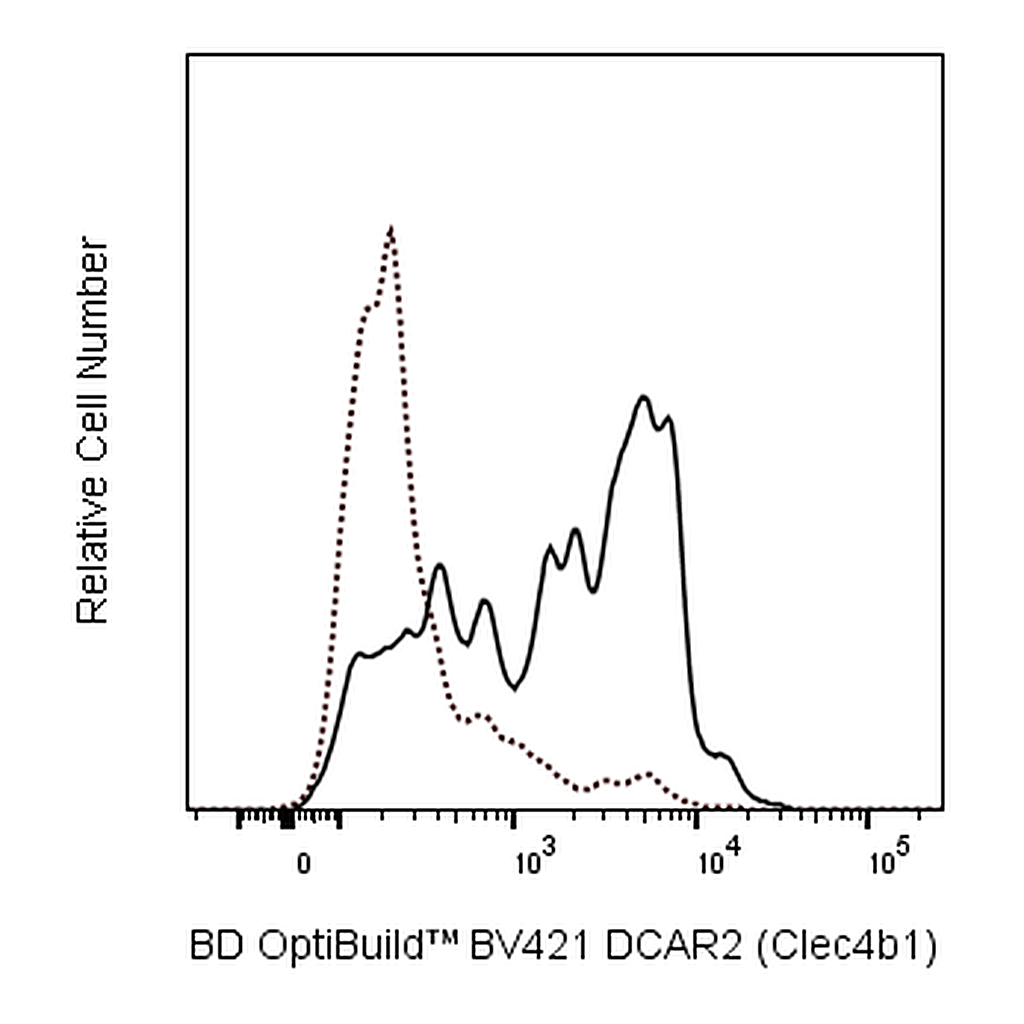 BD BV421 Rat Anti-Mouse DCAR2 (Clec4b1)