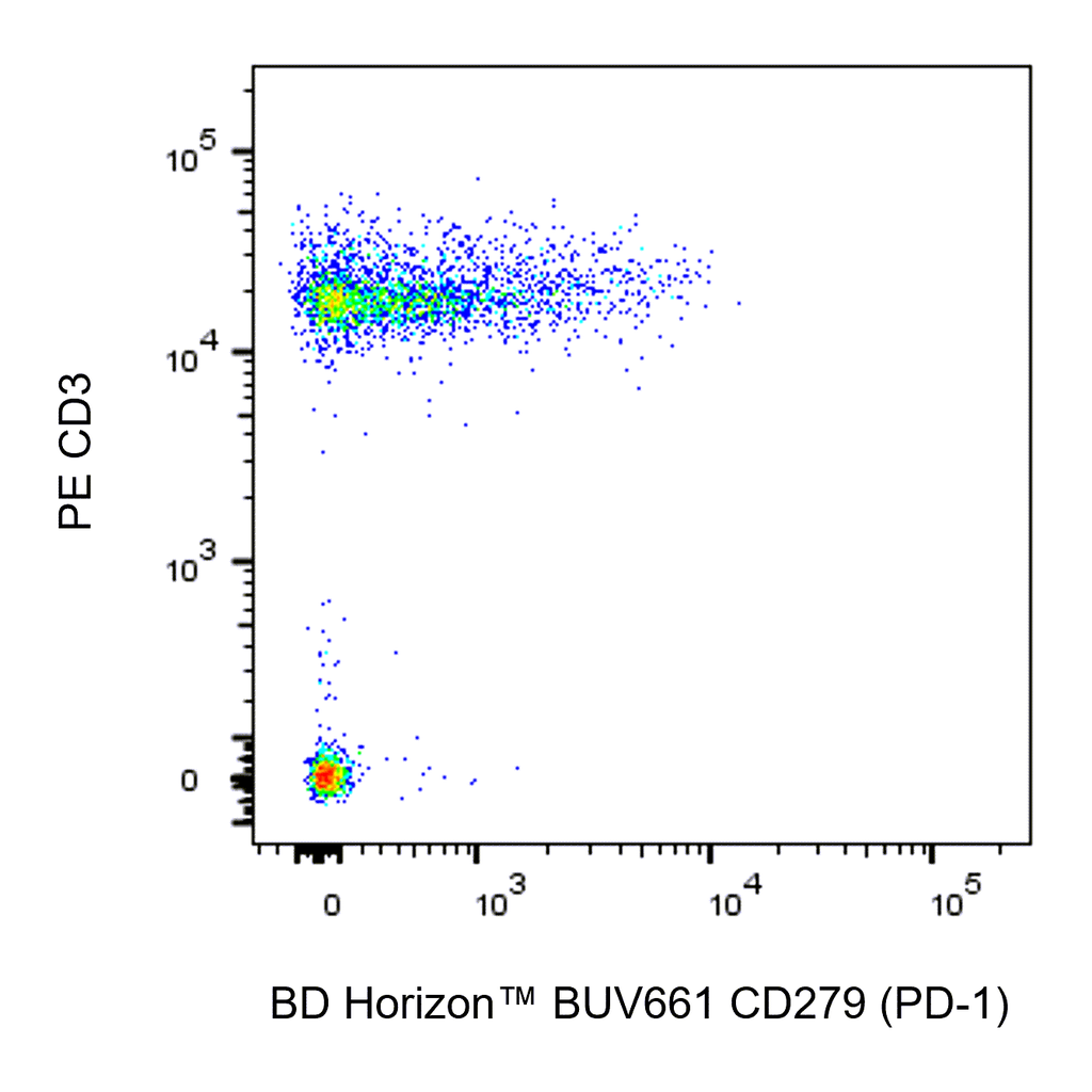 BD BUV661 Mouse Anti-Human CD279 (PD-1)