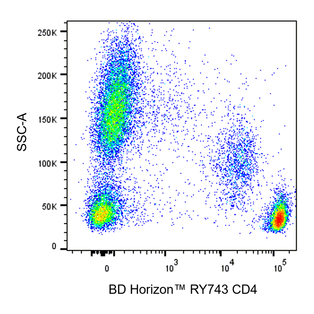 BD RY743 Mouse Anti-Human CD4