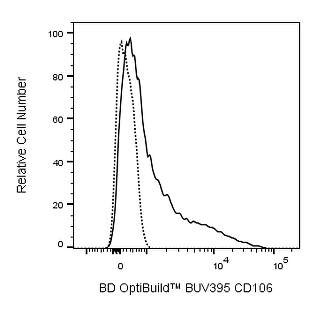 BD BUV395 Rat Anti-Mouse CD106