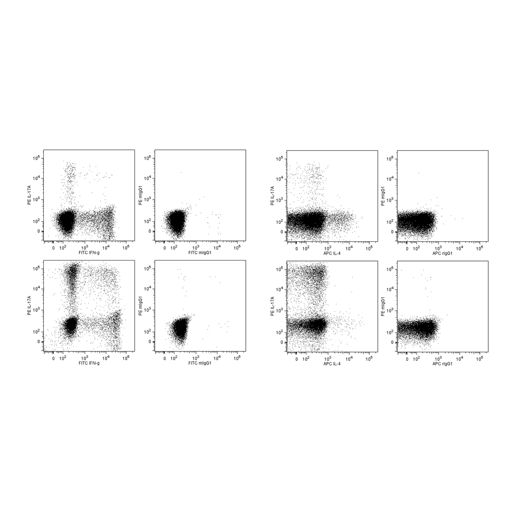 BD Three-color Fluorescent Ig Isotype Cocktail with Human CD4+ PerCP-Cy5.5