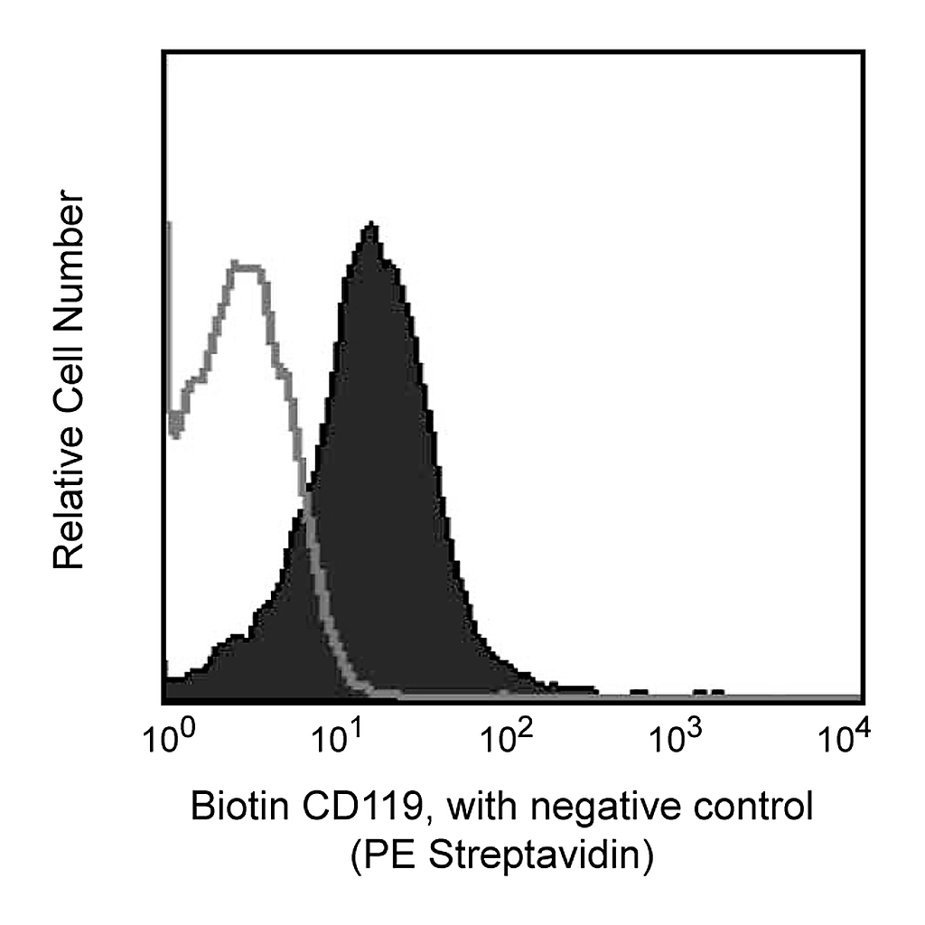 BD Biotin Hamster Anti-Mouse CD119