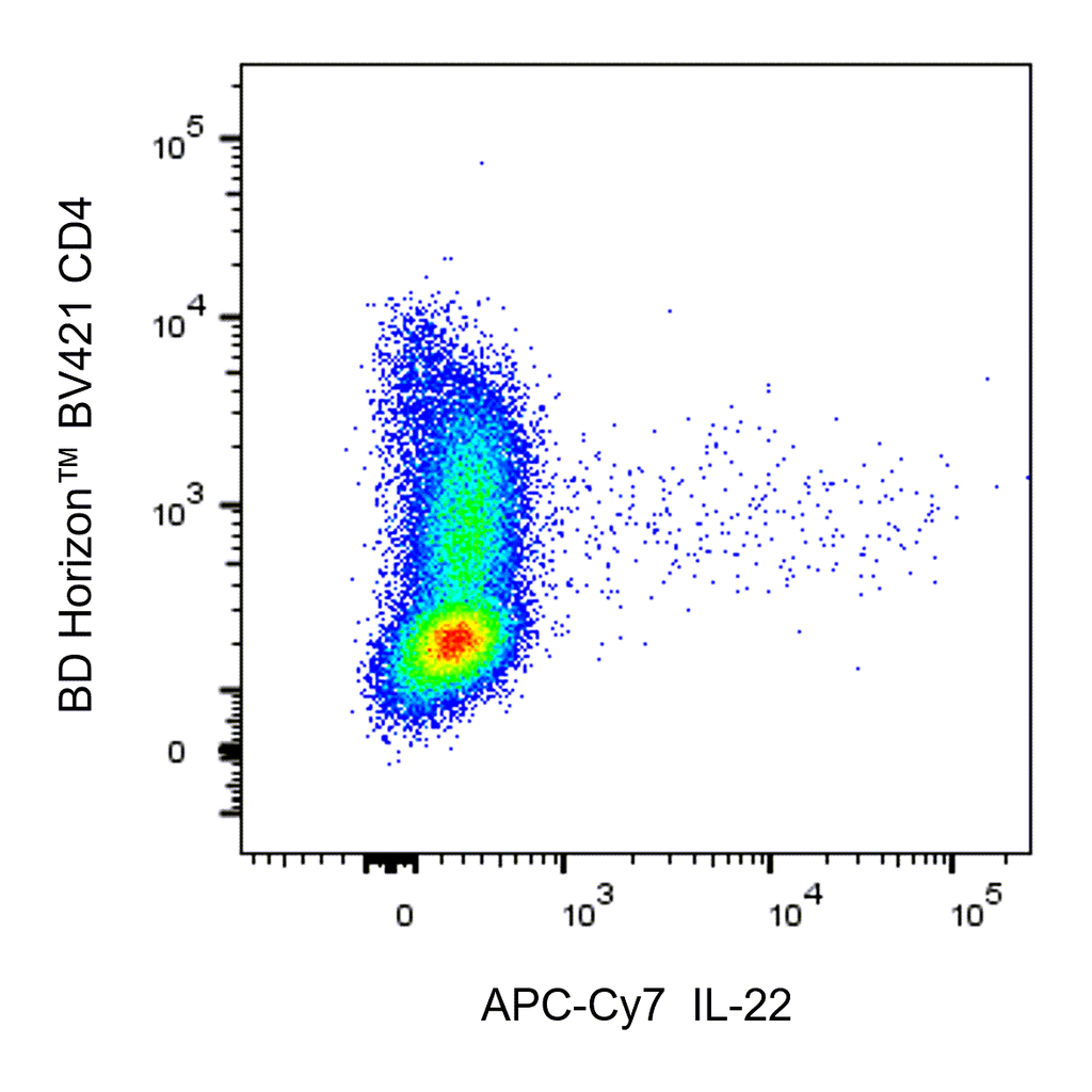BD APC-Cy7 Mouse Anti-Human IL-22