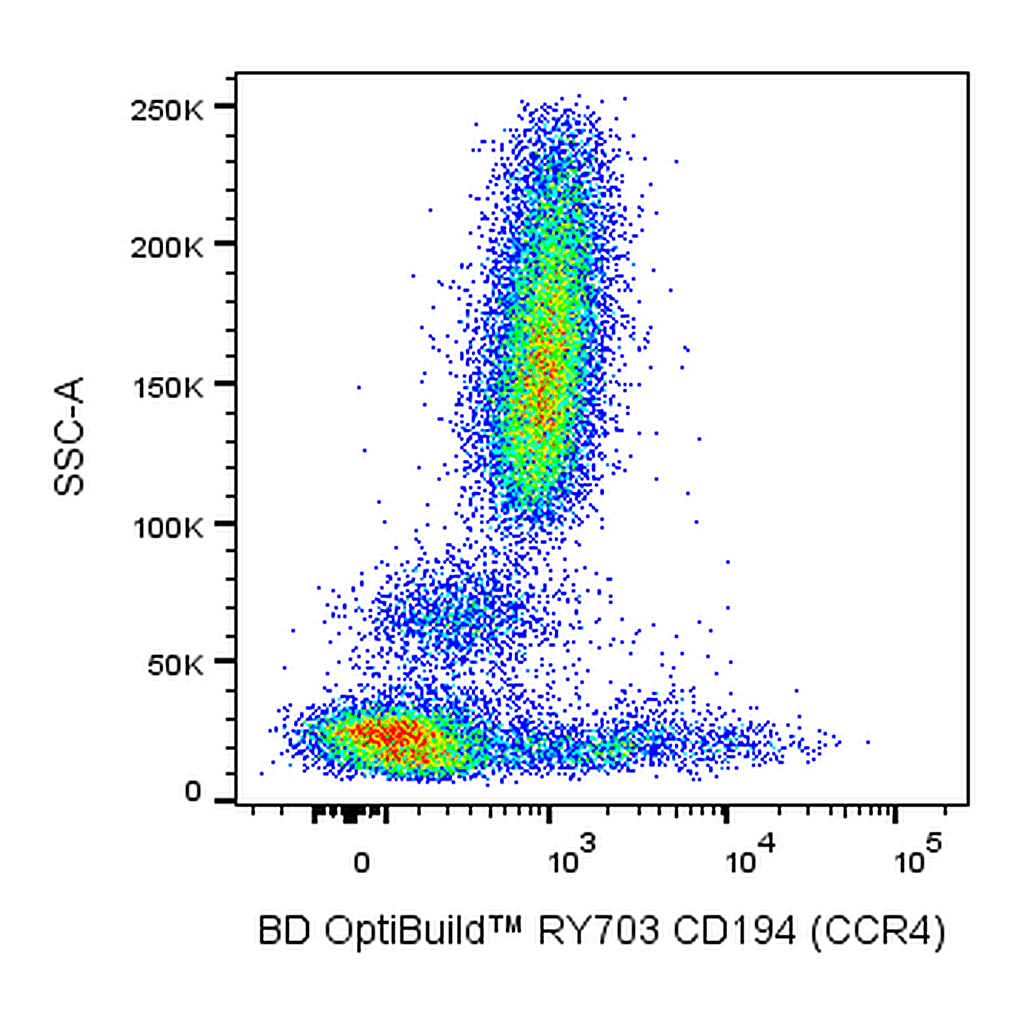 BD RY703 Mouse Anti-Human CD194 (CCR4)