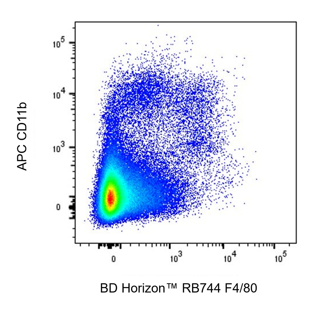 BD RB744 Rat Anti-Mouse F4/80