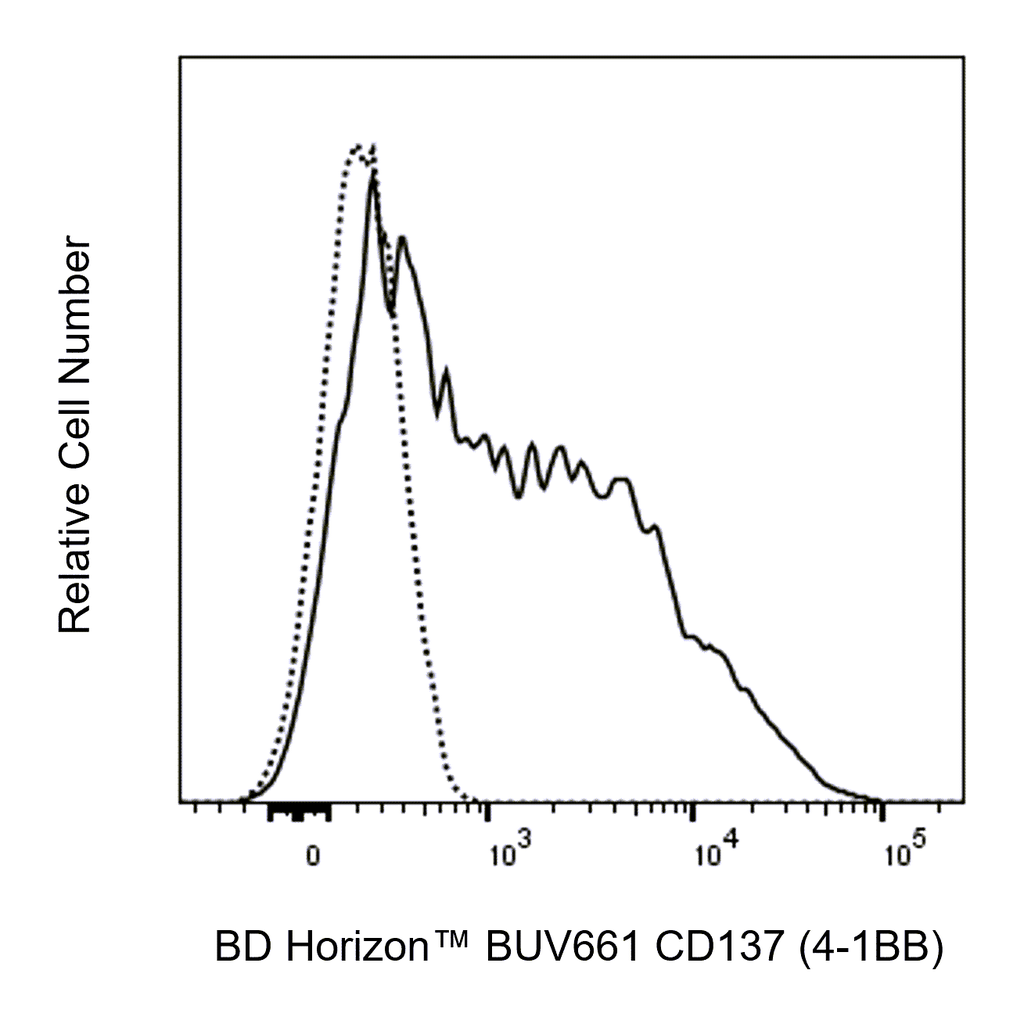 BD BUV661 Mouse Anti-Human CD137 (4-1BB)