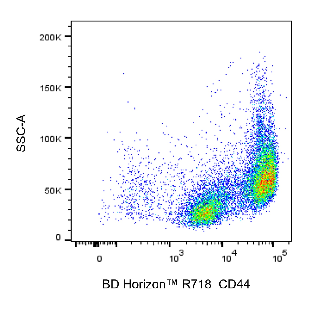 BD R718 Rat Anti-Mouse CD44