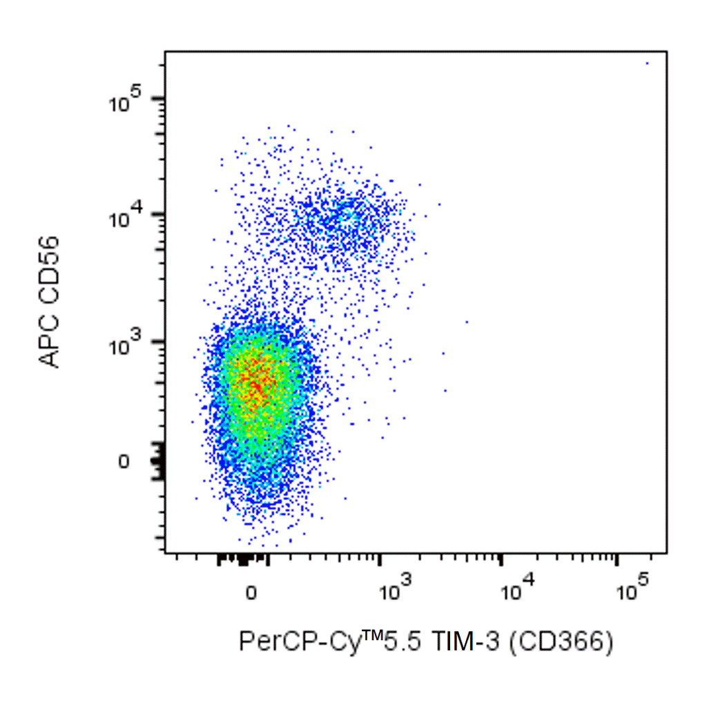 BD PerCP-Cy5.5 Mouse Anti-Human TIM-3 (CD366)