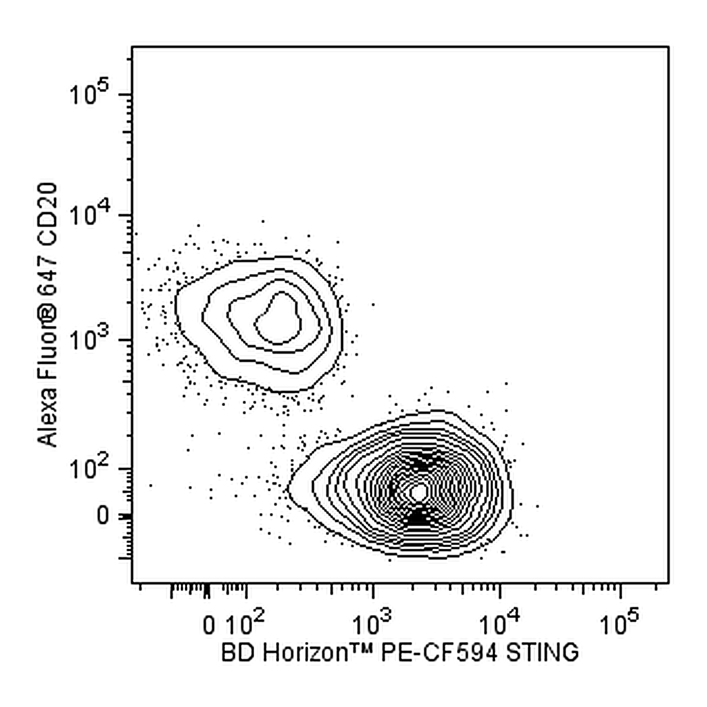 BD PE-CF594 Mouse Anti-Human STING